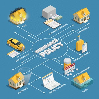 Insurance policy isometric flowchart poster Free Vector