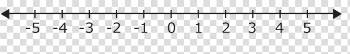 Integer Comparison on a Number Line | CK-12 Foundation