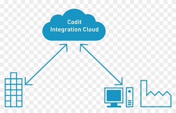 Integration Cloud Allows You To Set Up A Hybrid Integration - Integration Cloud