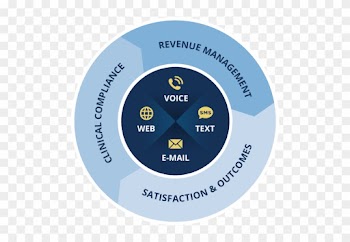 Interactive Voice Response Solutions - Tigo Money