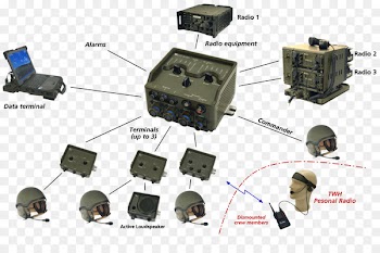 Intercom, Vehicle, System, Technology, Electronic Device PNG
