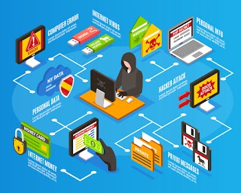 Internet hacker infographics Free Vector