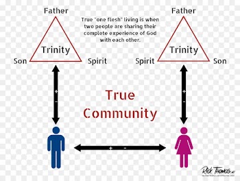 Interpersonal relationship Spirit Communication God Marriage - authenticate infographic 
