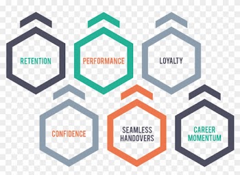 Investing In Your People Is An Investment In The Overarching - Organization