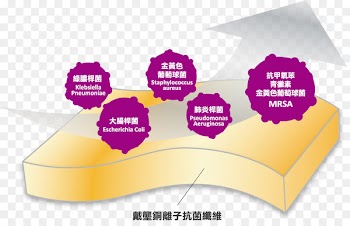 Ion Copper Textile industry Nanometer Product - antibacterial background 