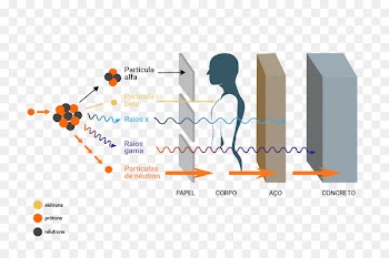 Ionizing radiation Beta particle Radioactive decay Alpha particle - Icon Whatsapp 