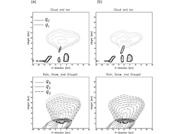 Isolines of the condensation fields for cloud particles (first low ...