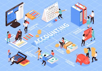Isometric accounting flowchart composition with isolated images of accountants workspace elements and people with text captions vector illustration Free Vector