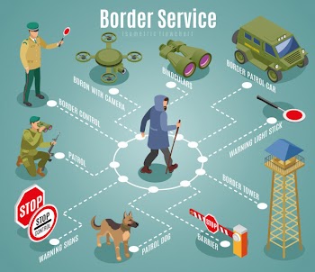 Isometric border service flowchart Free Vector