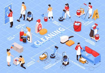 Isometric cleaning service flowchart composition with editable text captions human characters and domestic appliances cleaning items Free Vector