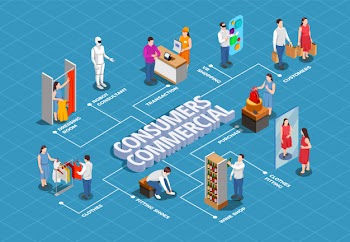 Isometric commercial consumers flowchart Free Vector