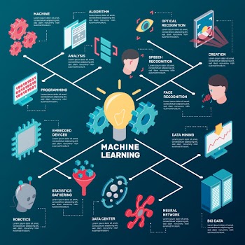 Isometric data analysis flowchart Free Vector