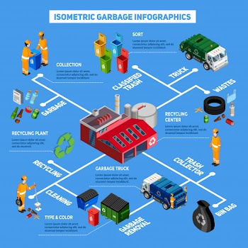 Isometric garbage infographics Free Vector