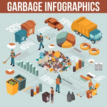Isometric garbage recycling infographics Free Vector