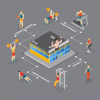 Isometric gym house flowchart Free Vector