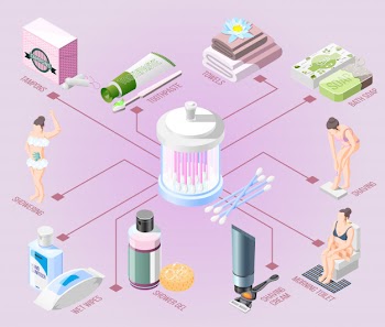 Isometric hygiene flowchart Free Vector