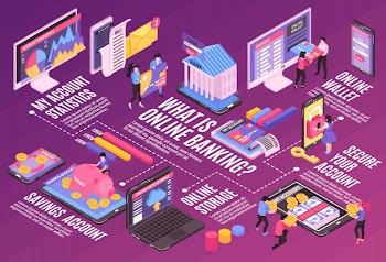 Isometric online mobile banking horizontal flowchart composition with isolated images and infographic icons pictograms with text Free Vector