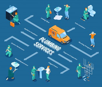 Isometric plumbing services isometric flowchart with water heater leaky faucet repair sanitary toilet shower bathroom installation vector illustration Free Vector