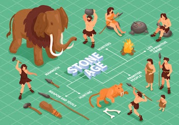 Isometric primitive people caveman flowchart composition with stone age animals artifacts and characters of ancient people  illustration Free Vector