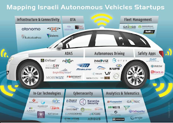 Israel is Center Of Self-Driving Car Tech | Technology News