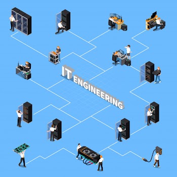 It engineering isometric flowchart Free Vector
