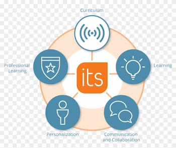 Itslearning Is A Cloud-based Learning Platform That - It's Learning