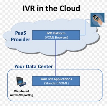 Ivr In The Cloud 1 What Is Ivr Architecture Diagram - Ivr Platform