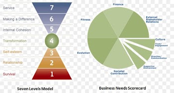 Jack Terroni Culture Management Erikson's stages of psychosocial development Business - baret business 