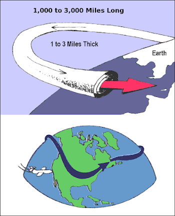 Jet Stream - /weather/atmosphere/Jet_Stream.png.html
