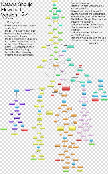 Katawa Shoujo Diagram Flowchart Line, line transparent background PNG clipart