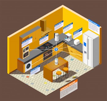 Kitchen internet of things composition Free Vector