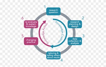 Knowledge Translation Process - Medical Research Vs Clinical Practice