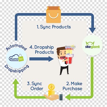 Kumoten Drop shipping Sales Wholesale, shopee transparent background PNG clipart