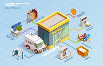 Laundry isometric dry cleaning infographics Free Vector