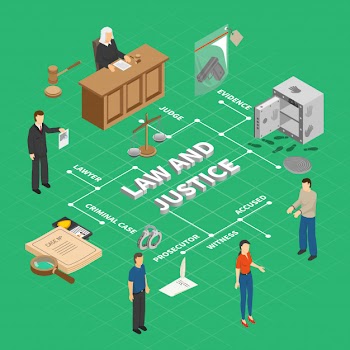Law justice crime investigation isometric flowchart with court proceedings physical evidence judge prosecutor accused suspect vector illustration Free Vector