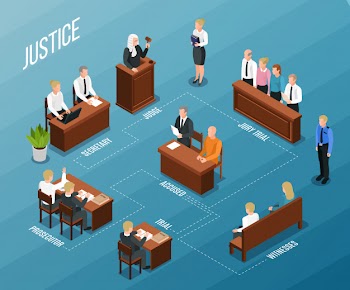 Law justice isometric flowchart composition with text captions and images of people participating court hearing vector illustration Free Vector