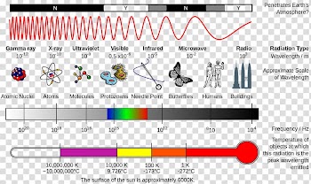 Light Electromagnetic spectrum Electromagnetic radiation, light rays transparent background PNG clipart