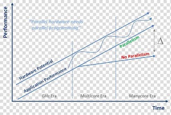 Line Angle Diagram, line transparent background PNG clipart