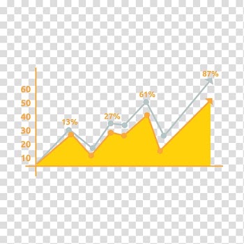 Line chart Market analysis Research Sales, others transparent background PNG clipart