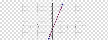 Line Point Angle, line graph transparent background PNG clipart