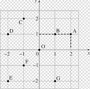Line Point Angle, line transparent background PNG clipart