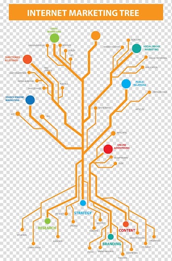 Line Point Organization Diagram Tree, line transparent background PNG clipart
