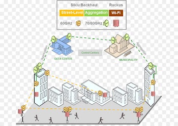 Line Product design Point Angle - backhaul pattern 