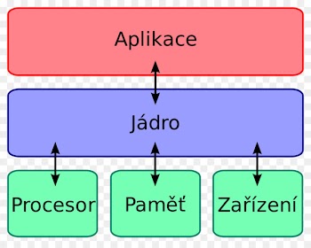 Linux Kernel, Kernel, Operating Systems, Text, Line PNG