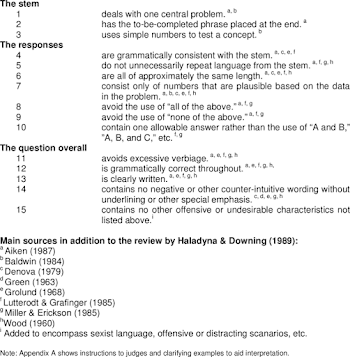 List of Rules | Download Table