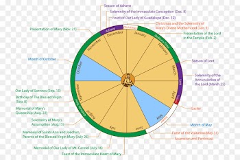 Liturgical year Liturgy Christian Church Saint Catholicism - feast of the sacred heart 