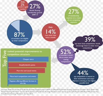 Logo Brand Product design Font - avoidance infographic 