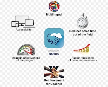 Logo iPhone 5 iPhone 6 Plus Product design Brand - backbone graphic 