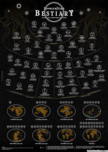 Lovecraftian symbols? : Lovecraft