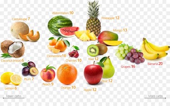 Low-carbohydrate diet Fruit Food - health 